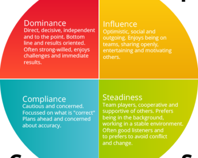 Survey Feedback, You Asked for Getter Communication