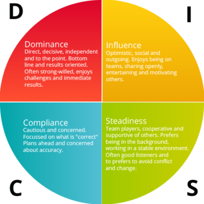 Survey Feedback, You Asked for Getter Communication